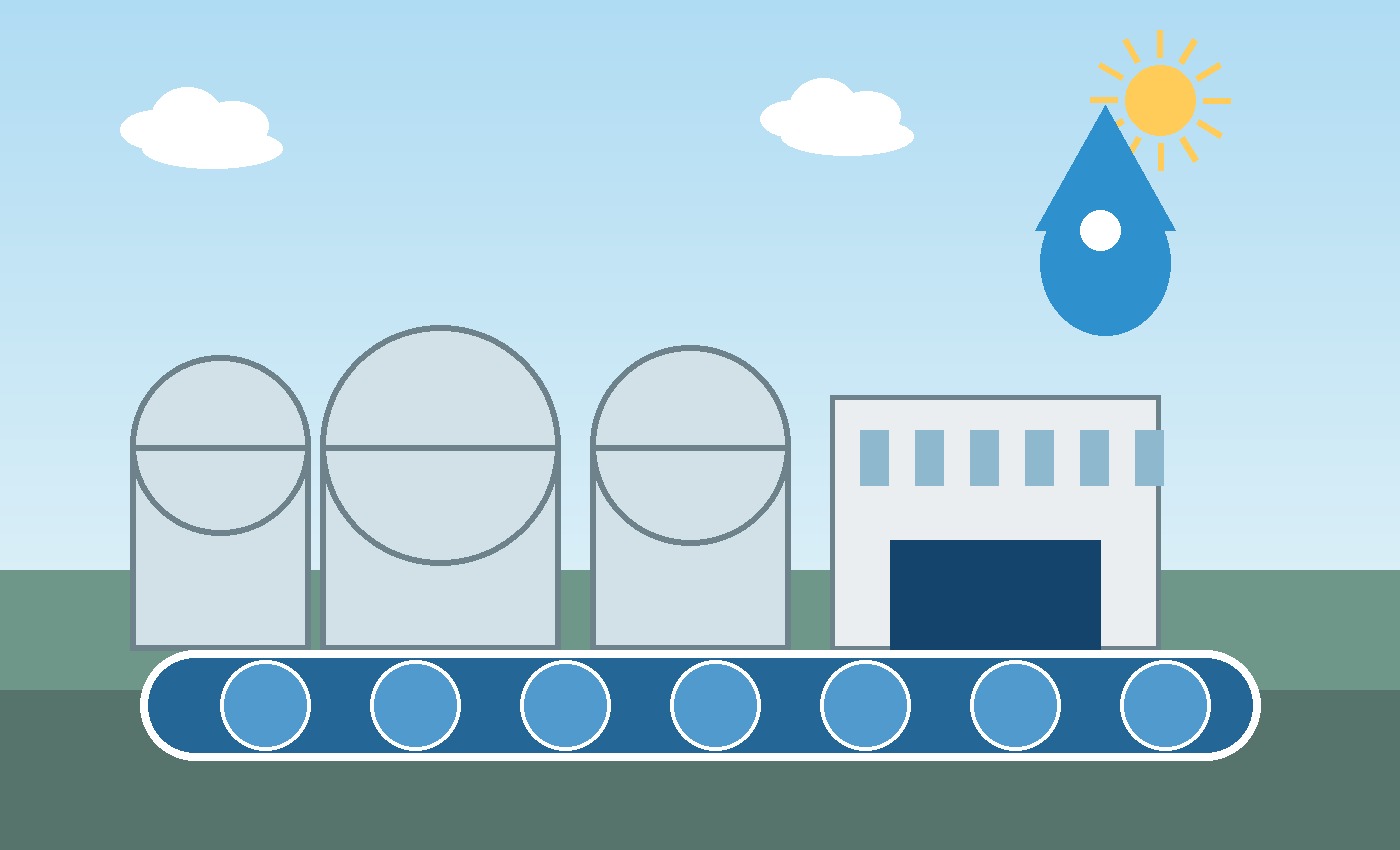 Water Supply Projects